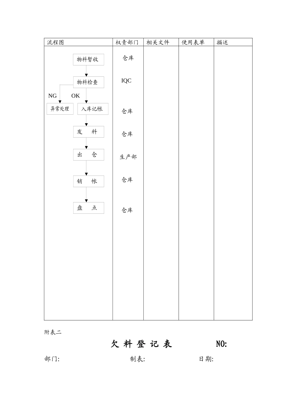 仓库管理程序_第3页
