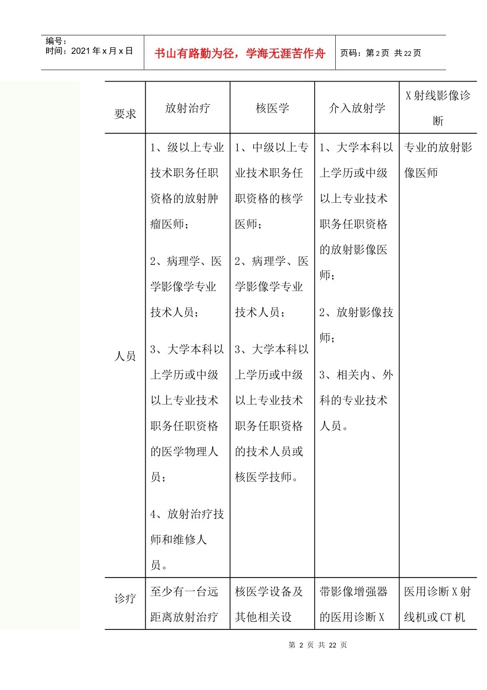 放射管理办法_第2页