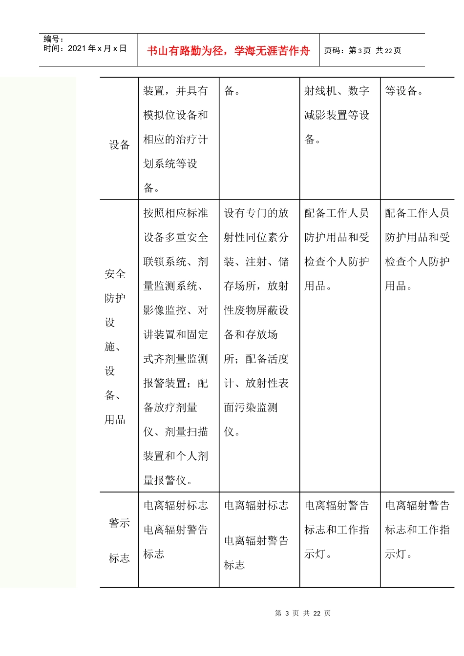 放射管理办法_第3页