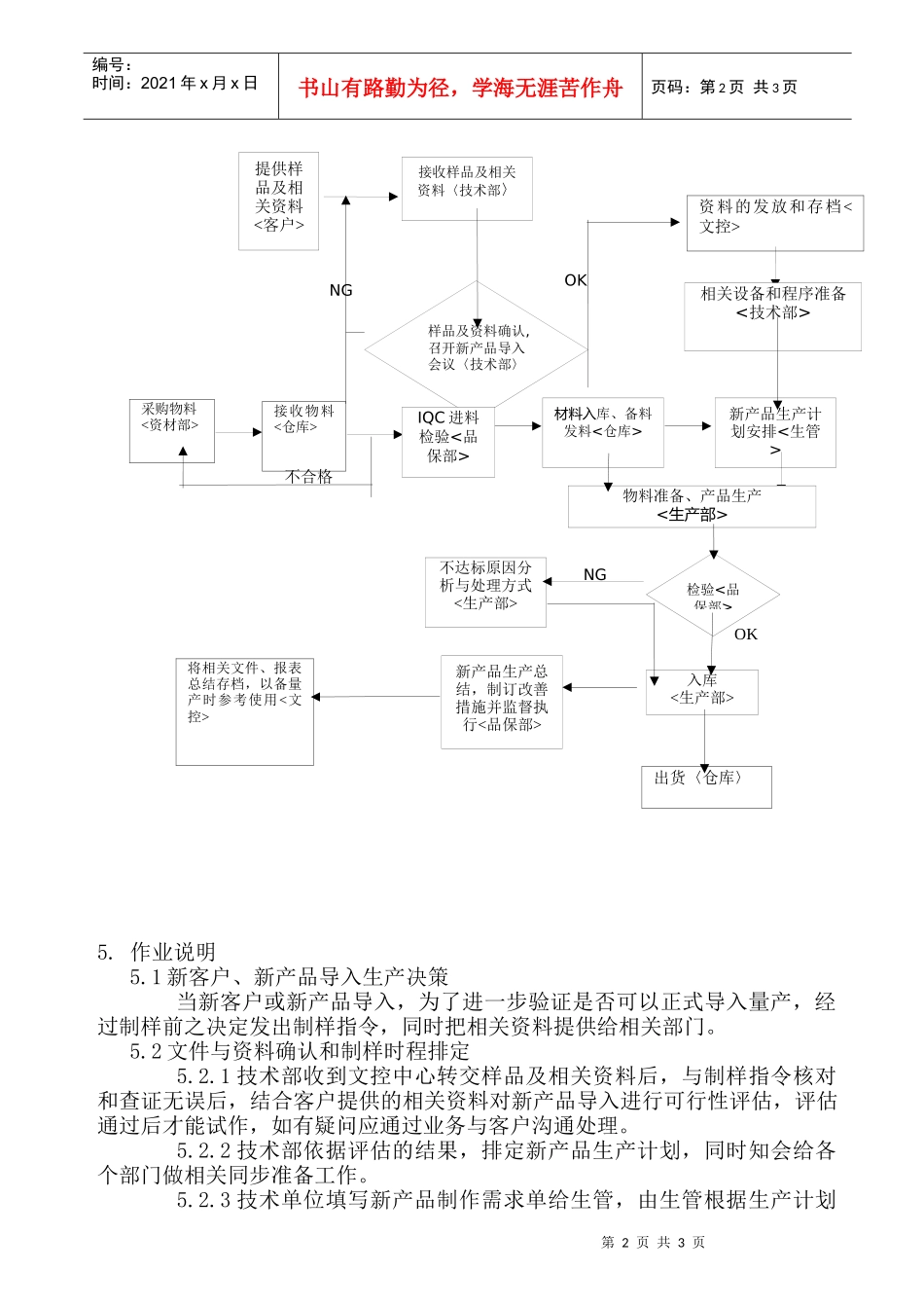 新产品导入作业规范_第2页