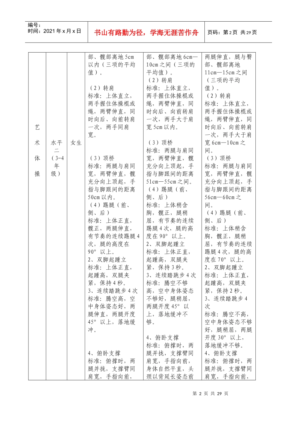 教育部“体育、艺术21项目”技能标准_第2页