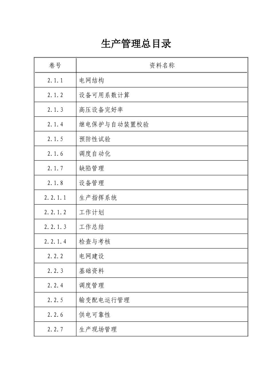 创一流资料二、生产管理组总目录_第1页