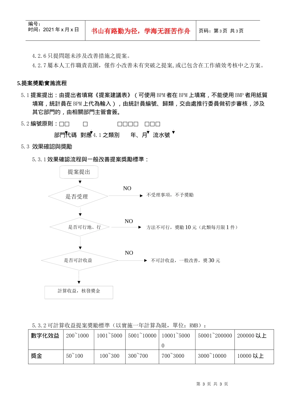 提案奖励管理办法_第2页