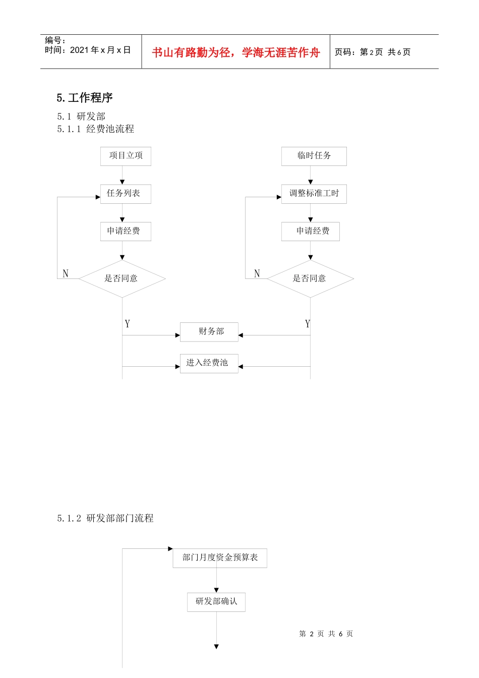 新产品项目开发预算管理办法_第3页