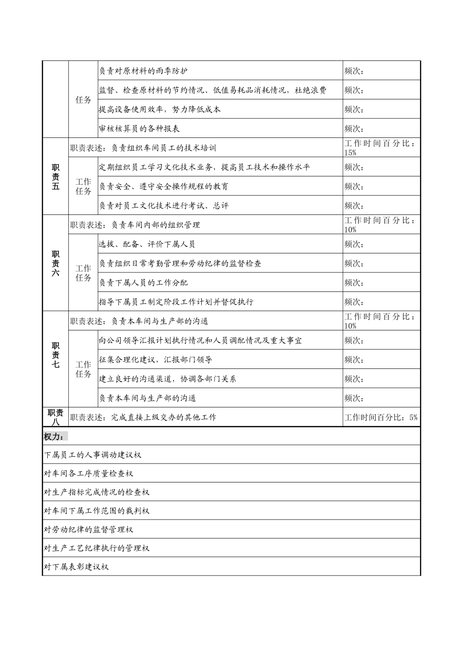 天线技术企业车间主任职务说明书_第2页