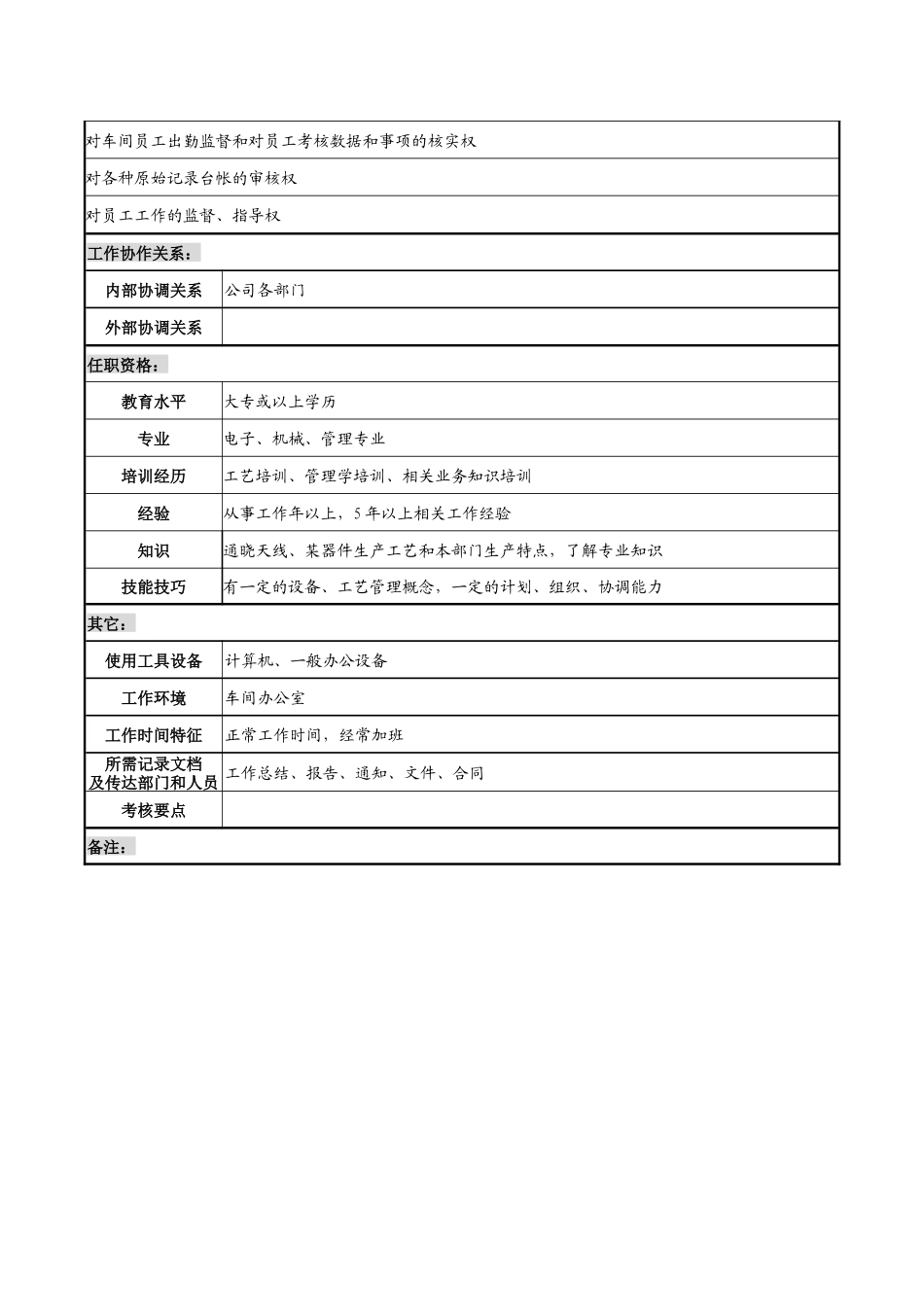天线技术企业车间主任职务说明书_第3页