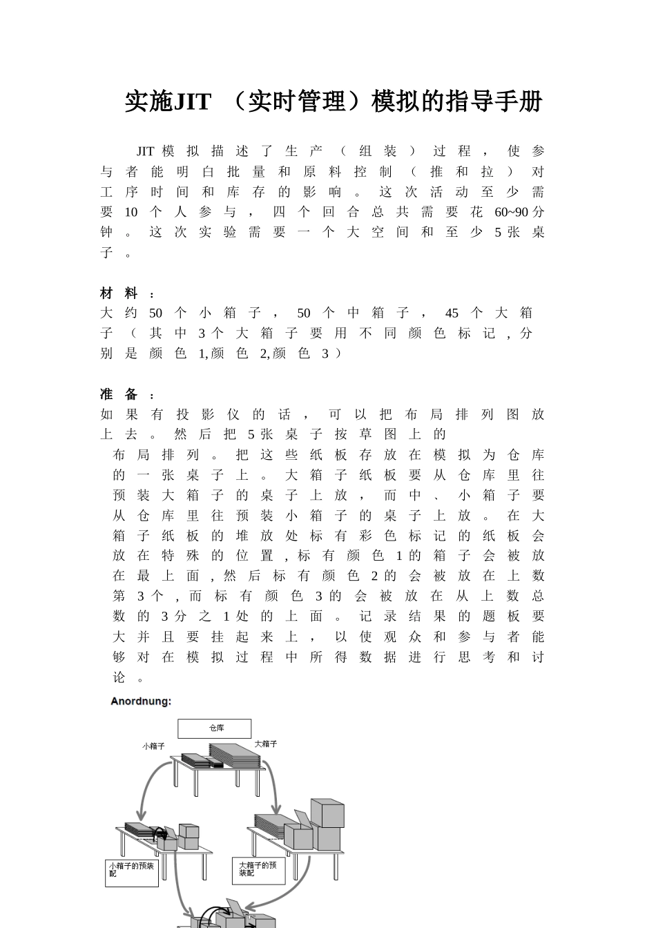JIT模拟游戏的培训_第1页