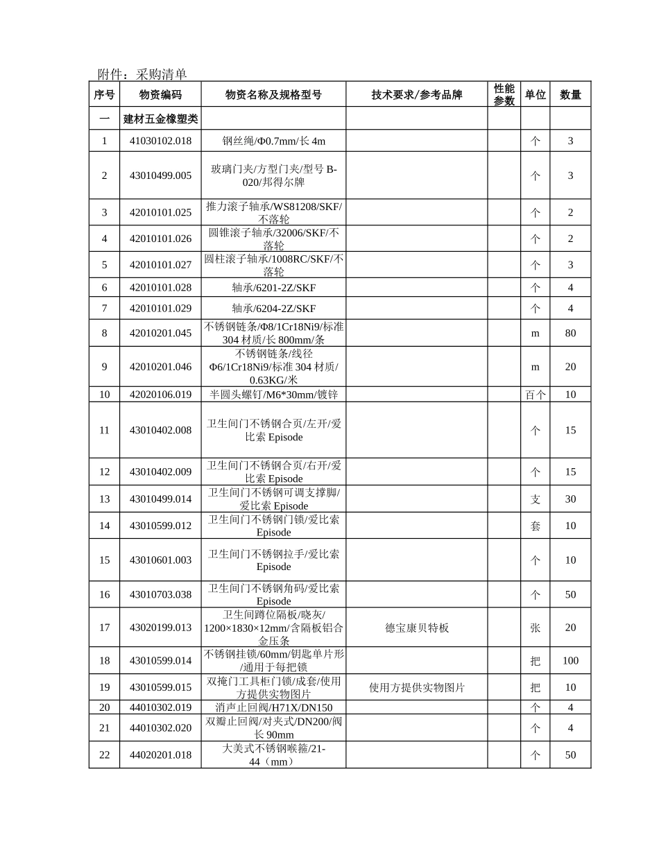 深圳地铁运营生产用备品备件采购公告_第1页