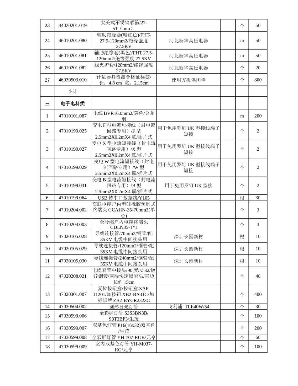深圳地铁运营生产用备品备件采购公告_第2页
