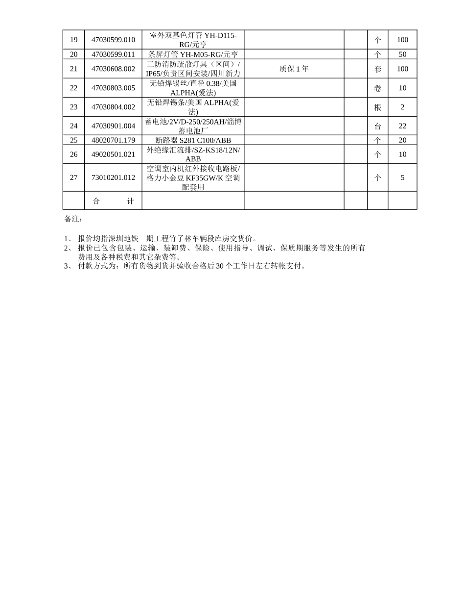 深圳地铁运营生产用备品备件采购公告_第3页