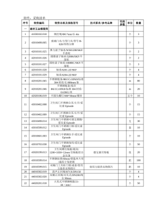 深圳地铁运营生产用备品备件采购公告