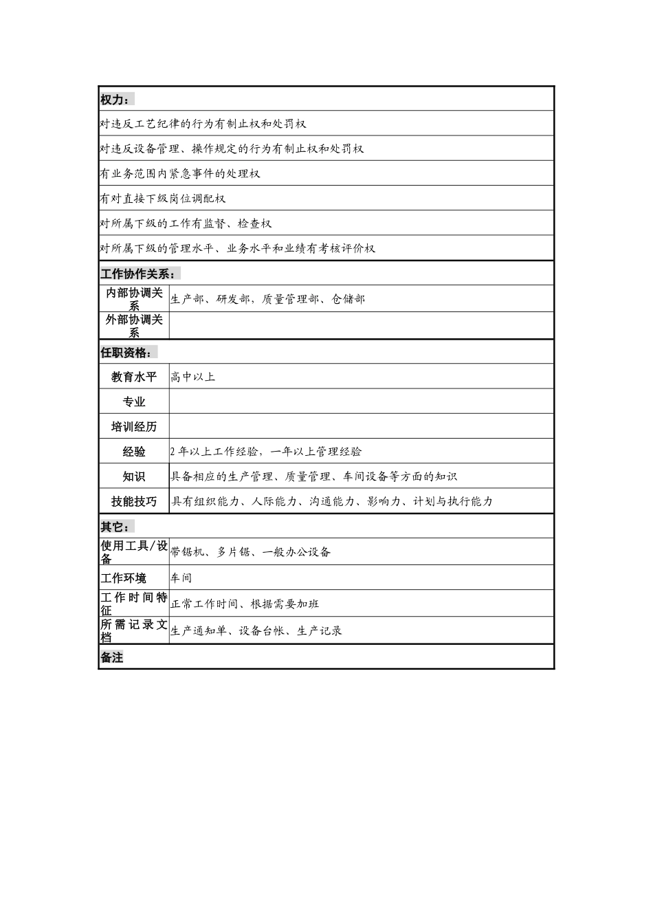 木业公司带锯车间主任岗位说明书_第2页