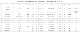 2016-2017年最新上海国际高中名录排名一览表