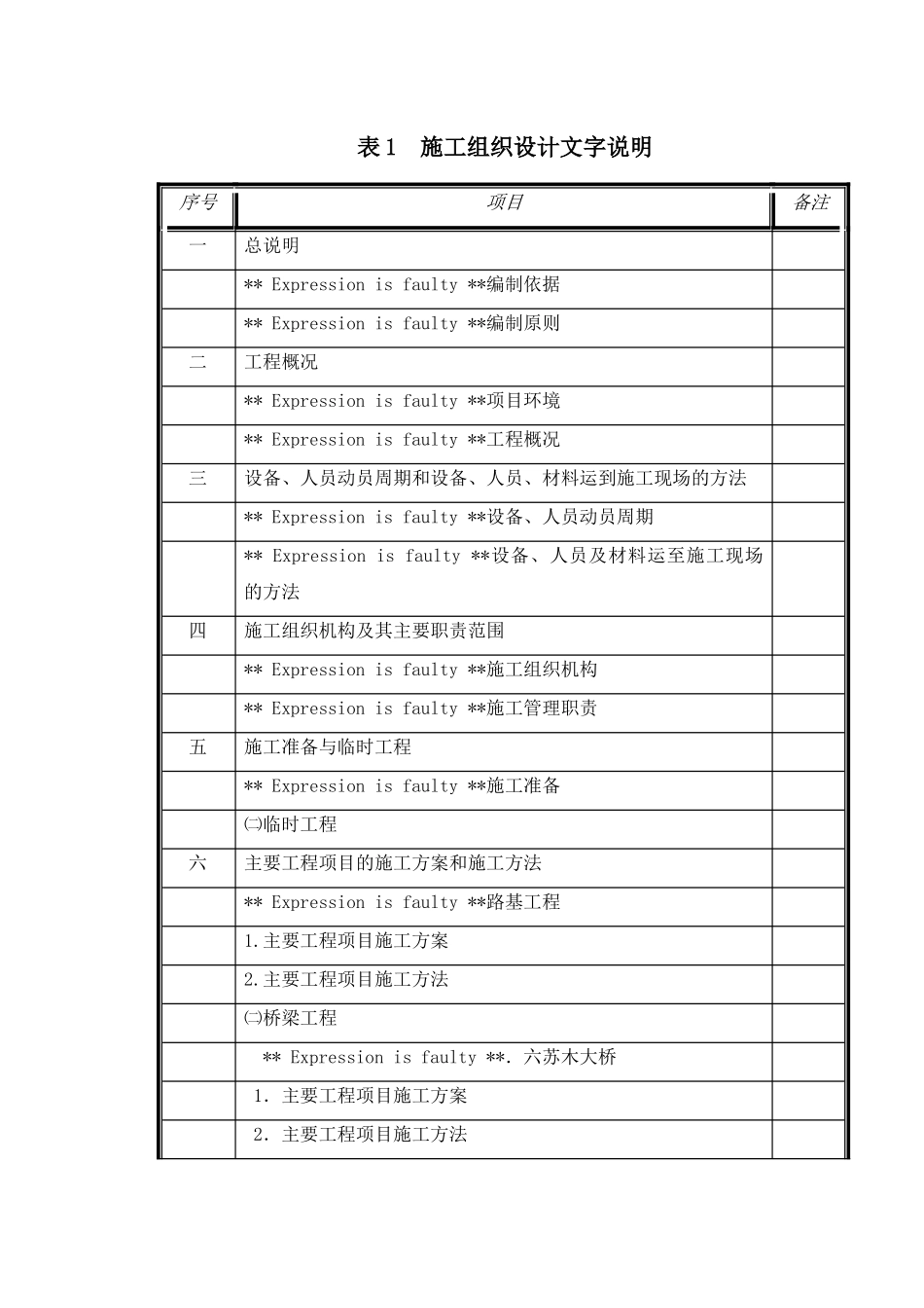 呼集高速11标施组、工艺框图_第1页