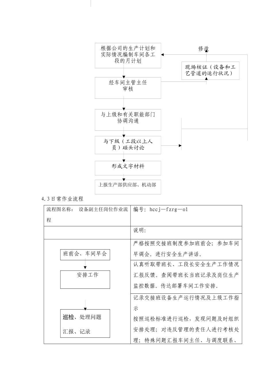 化产车间设备副主任岗位标准化作业指导书_第3页