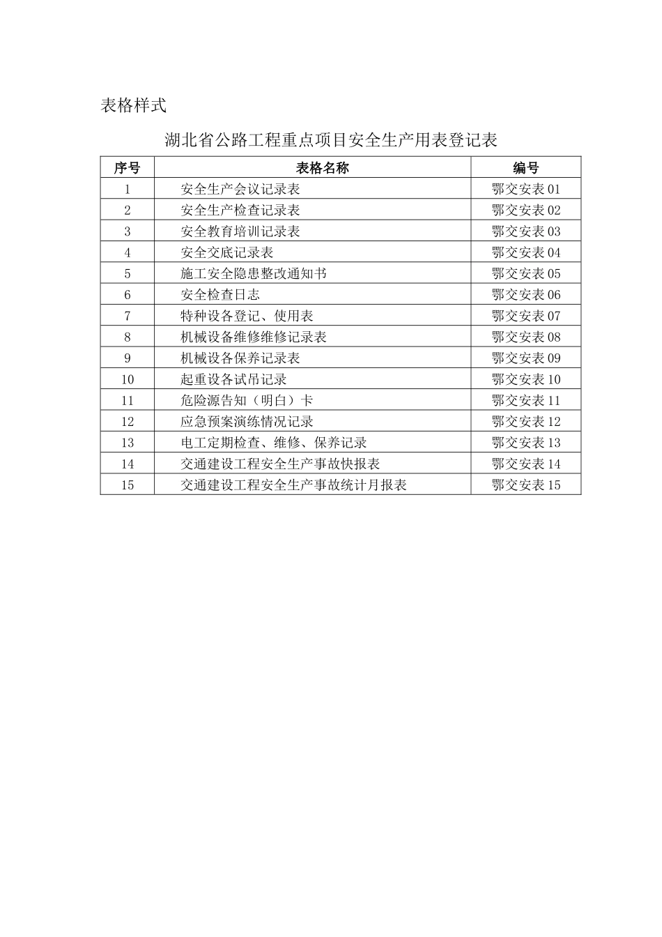 安全生产标准化用表台账_第1页