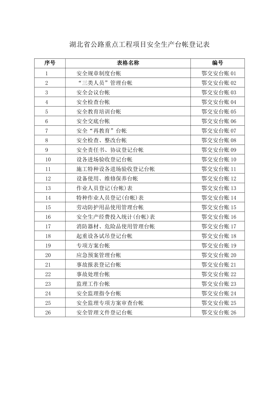 安全生产标准化用表台账_第2页