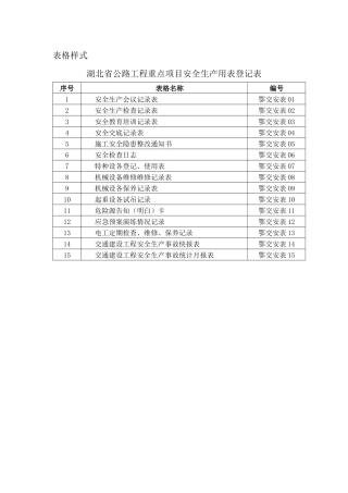 安全生产标准化用表台账