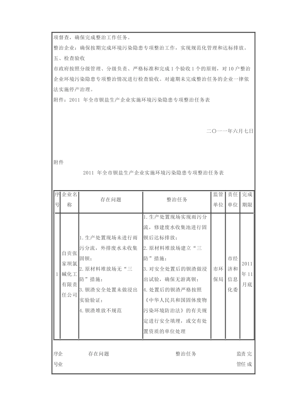 自贡市人民政府办公室关于对全市钡盐生产企业实施环境污染隐患专项_第2页