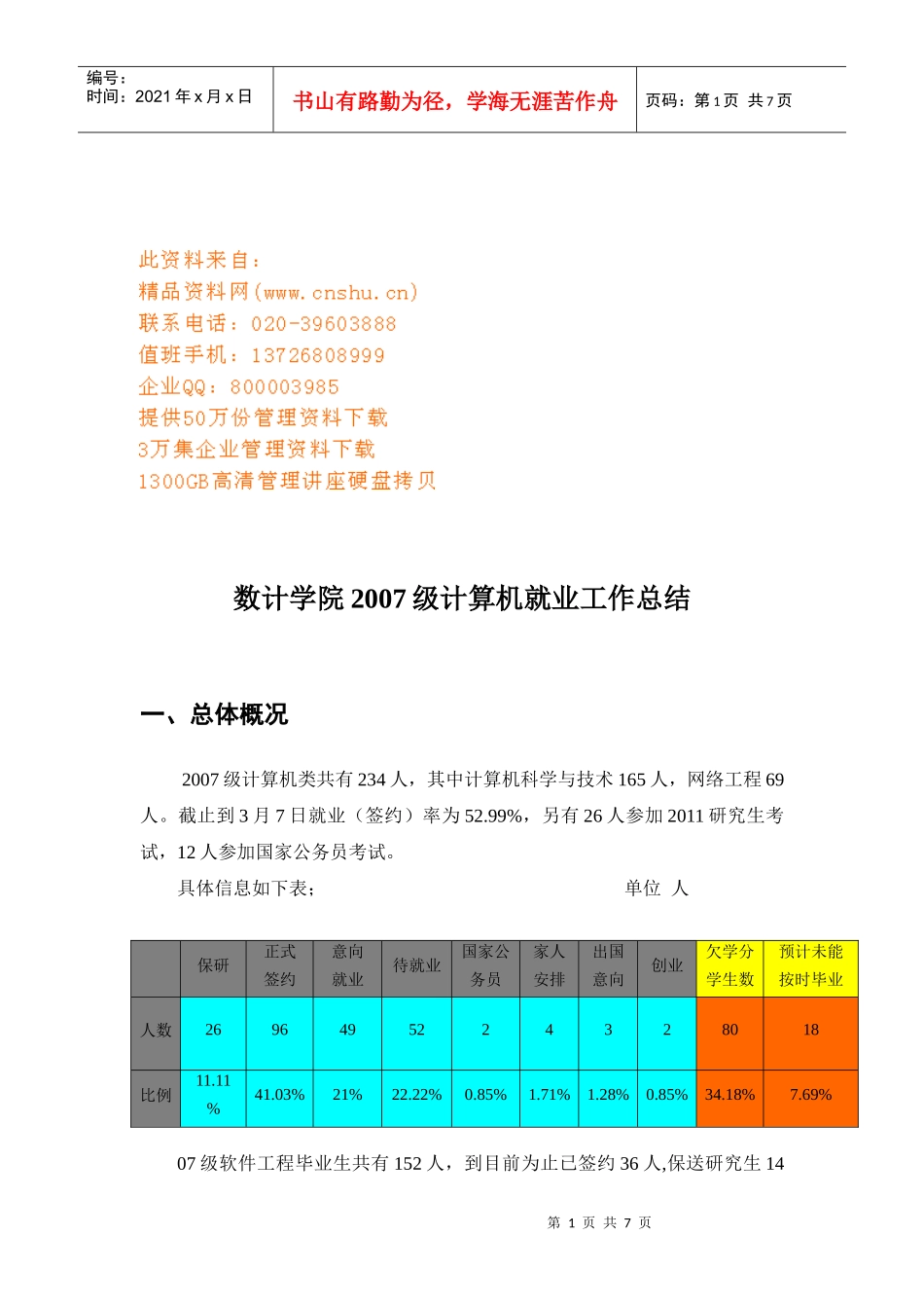 数计学院计算机就业工作总结_第1页