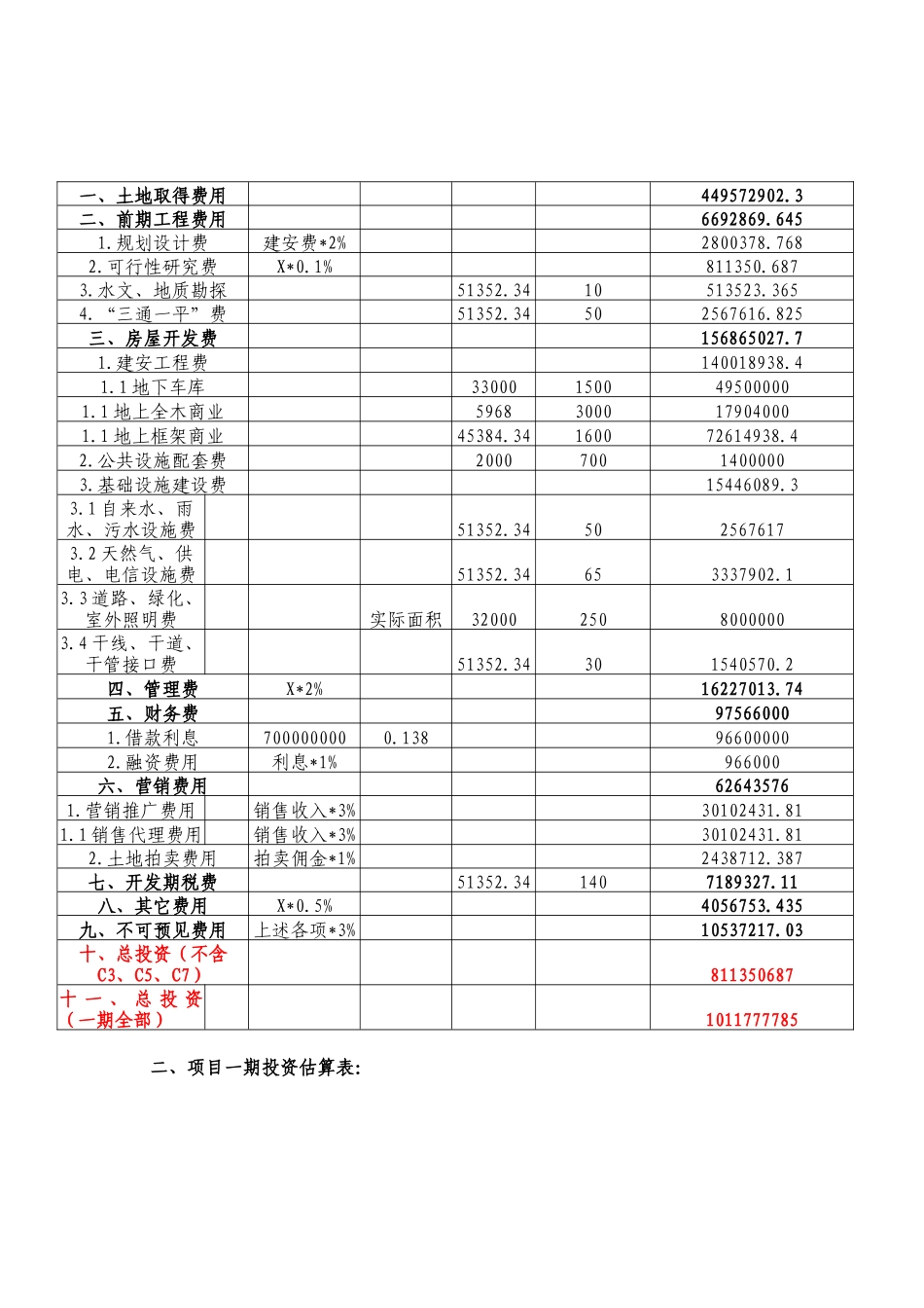 文殊院项目一期投资估算表（总投资为X1_第3页