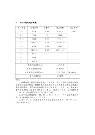 文殊院项目一期投资估算表（总投资为X1