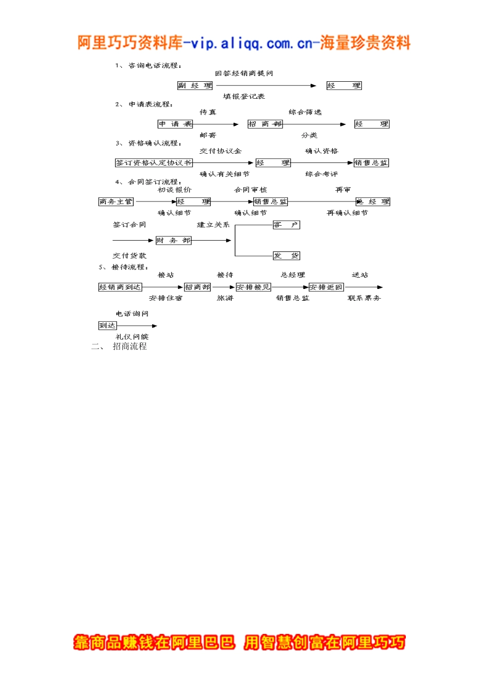 教你轻松掌握成功招商九步骤_第3页