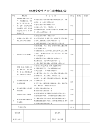 安全生产责任制考核(完稿)