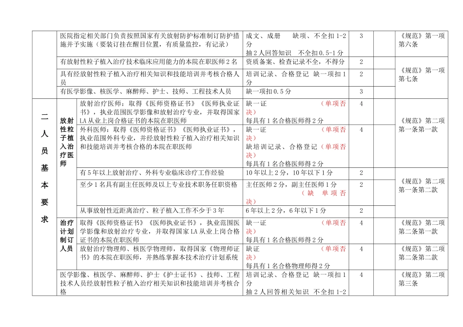 放射性粒子植入治疗技术临床应用能力审核评分标准(XXXX版)_第2页