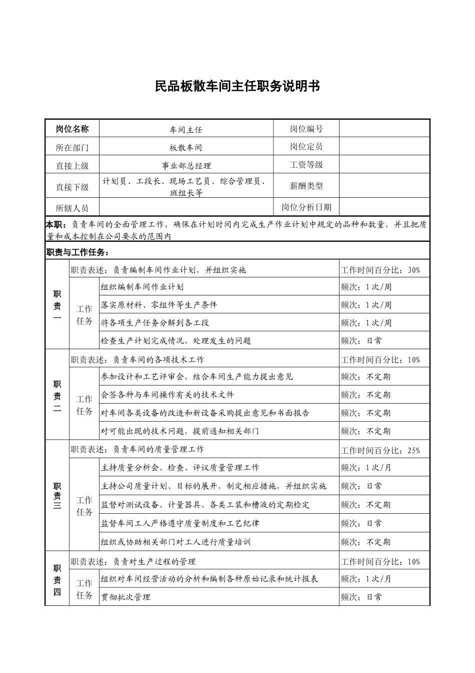 民品板散车间主任职务说明书_第1页