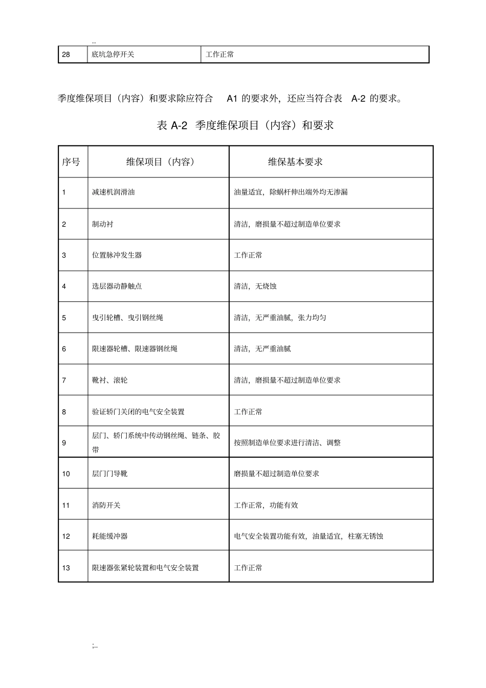 写字楼电梯维保内容标准_第2页