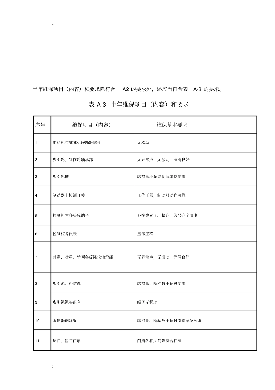 写字楼电梯维保内容标准_第3页