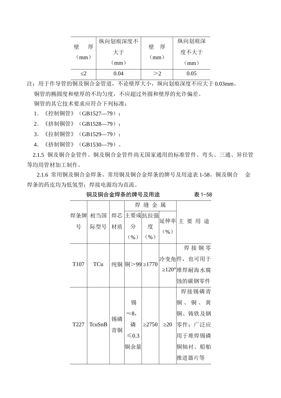 紫铜、黄铜管道安装工艺标准5484794894_第2页