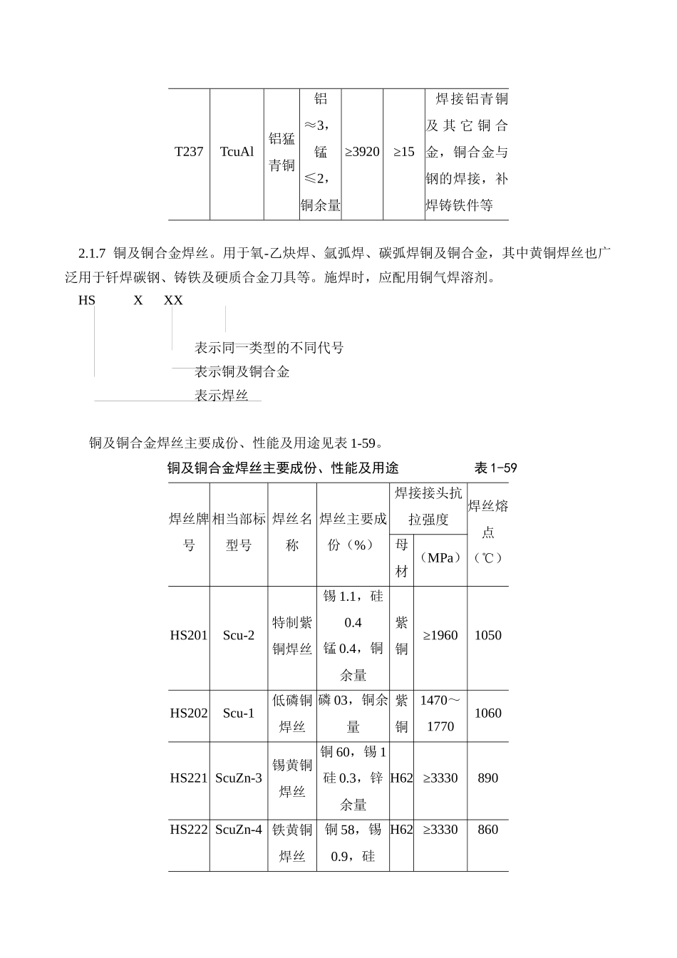 紫铜、黄铜管道安装工艺标准5484794894_第3页