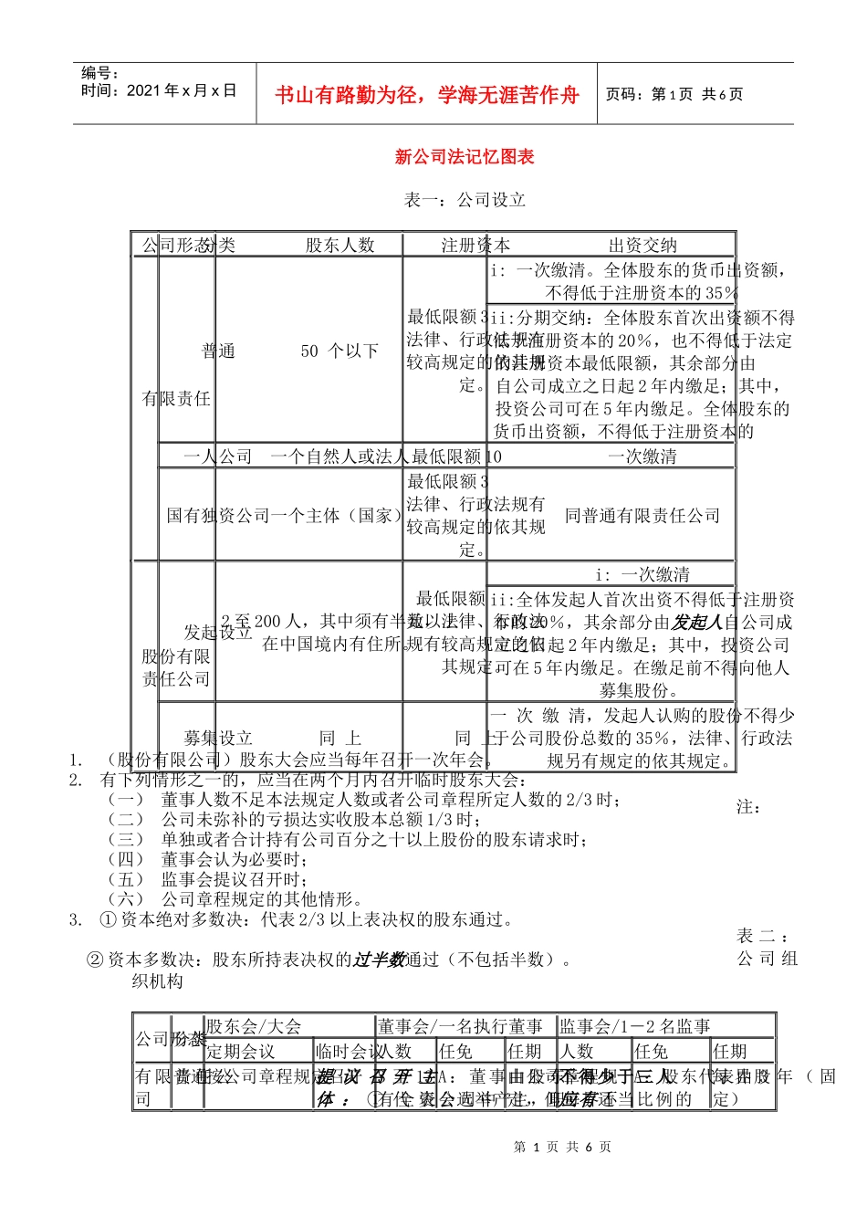 新公司法记忆图表_第1页