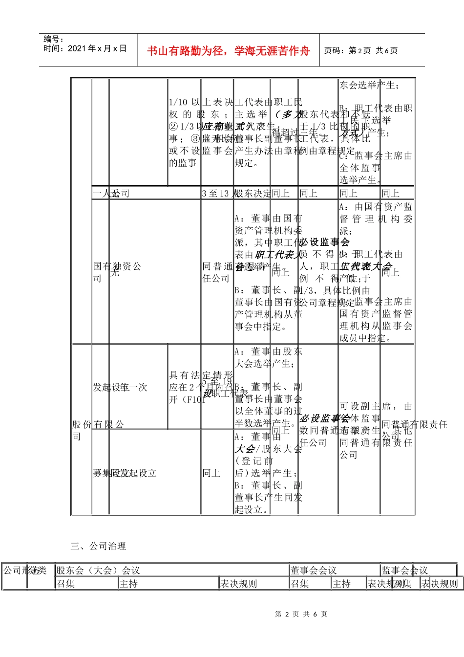 新公司法记忆图表_第2页