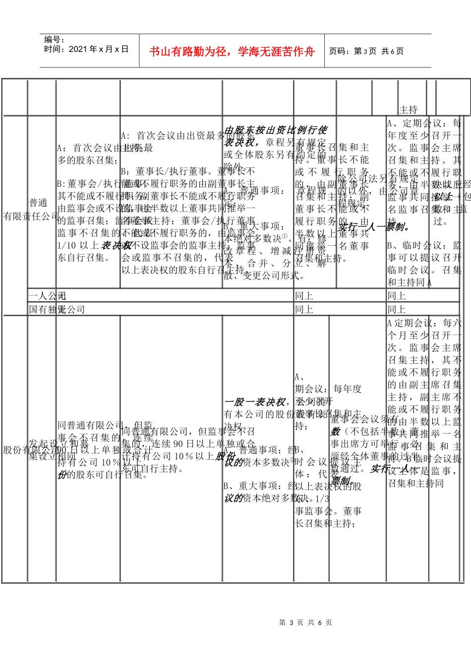 新公司法记忆图表_第3页