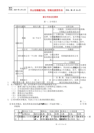 新公司法记忆图表