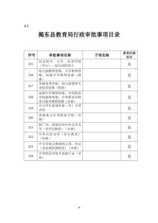 揭东县教育局行政审批事项目录