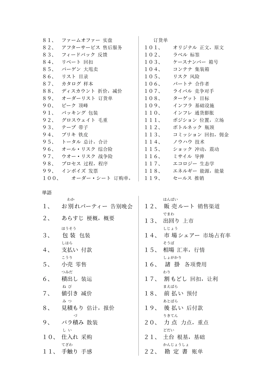 新版商务谈判日语+重要单词、句子整理_第2页
