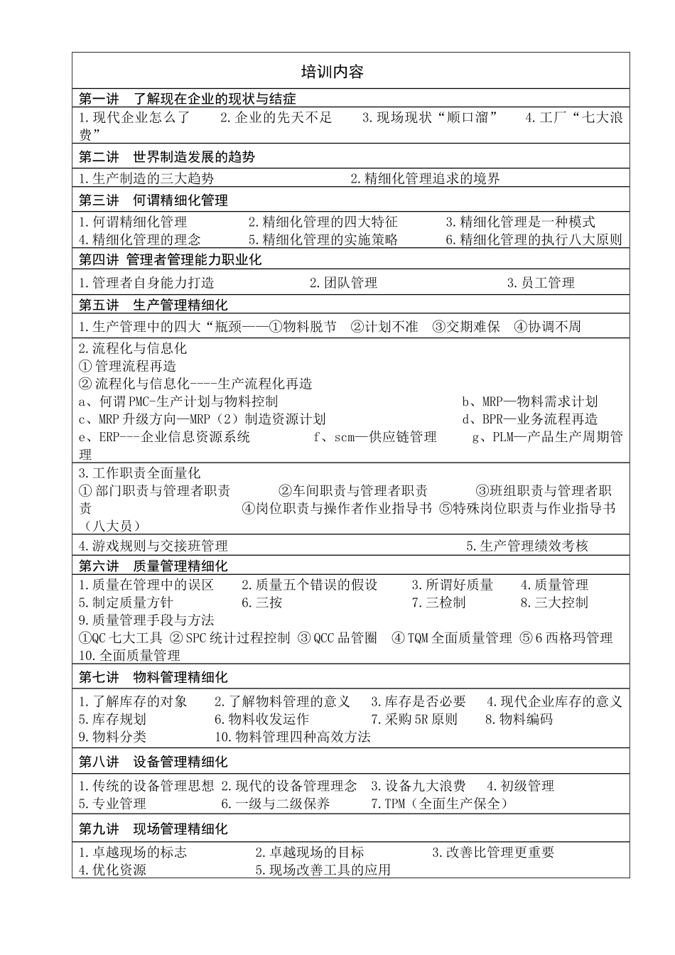 精益生产改善-打造精细化现场-罗艺(1)_第2页