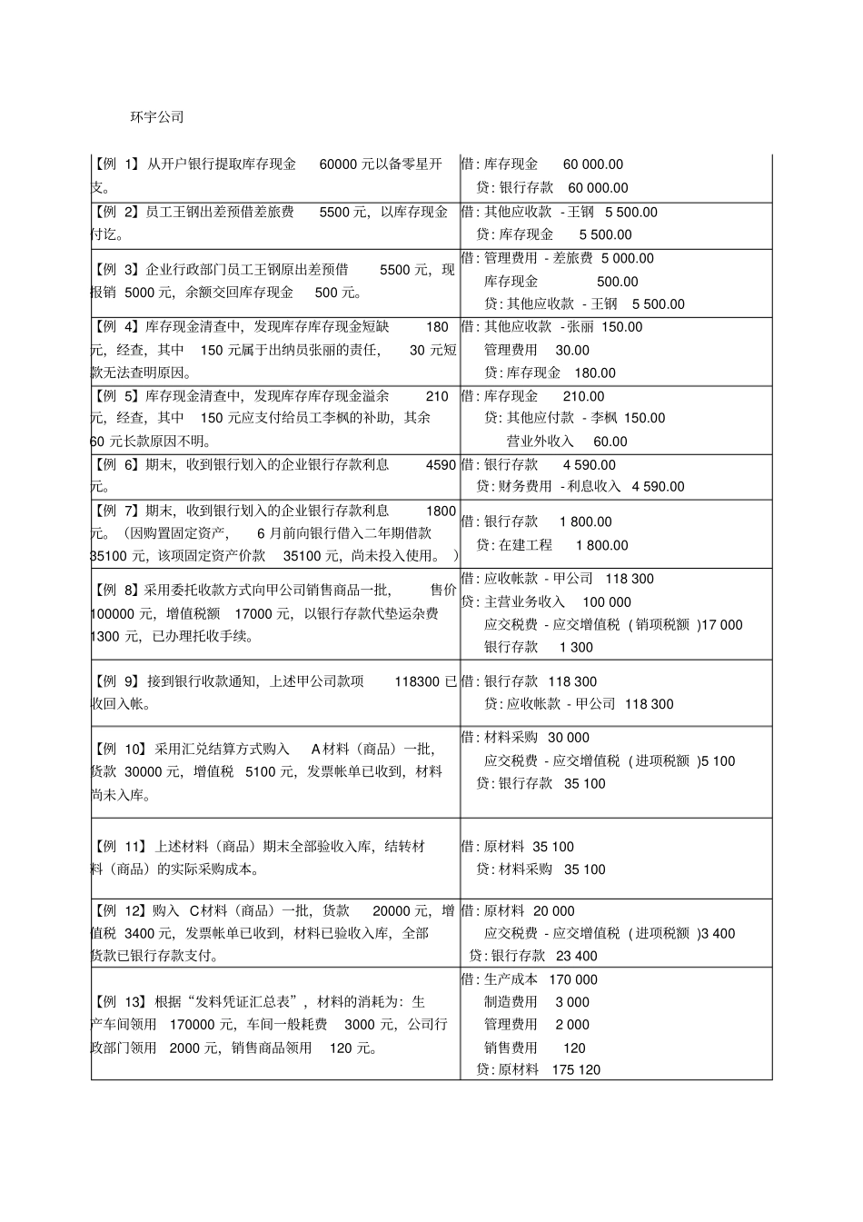 (完整)会计分录练习题(初级会计学)_第1页