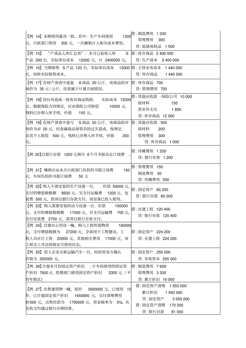 (完整)会计分录练习题(初级会计学)_第2页