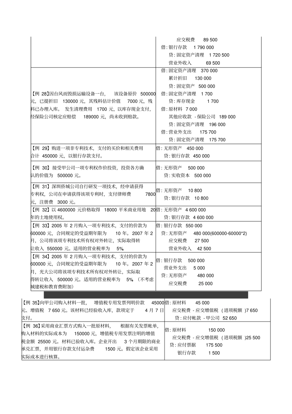 (完整)会计分录练习题(初级会计学)_第3页