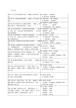 (完整)会计分录练习题(初级会计学)
