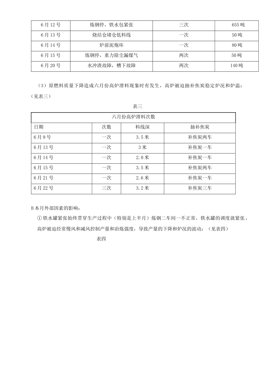 炼铁车间月份生产小结_第3页