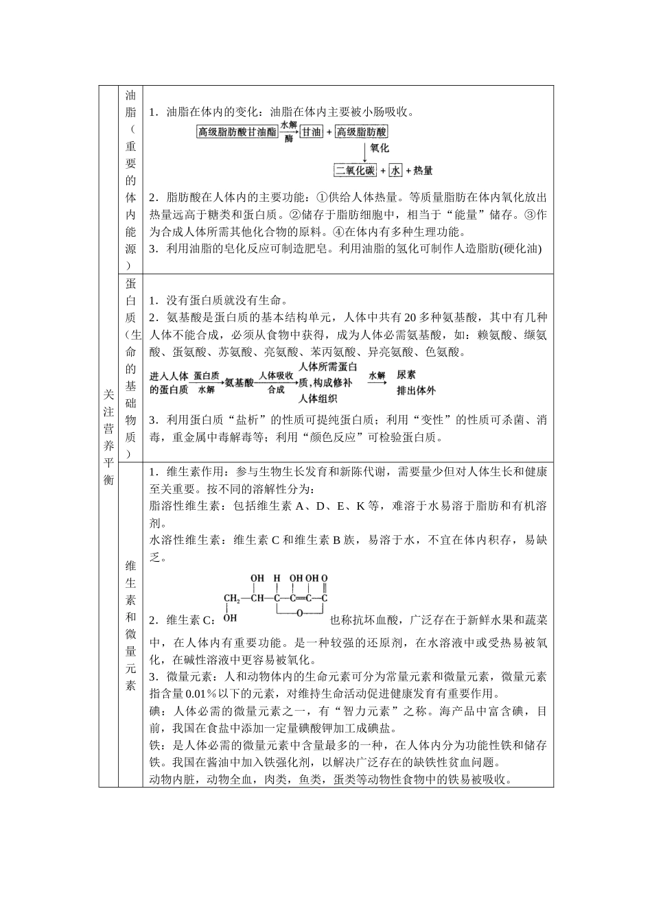 第六单元第六单元化学在生产生活中应用_第2页