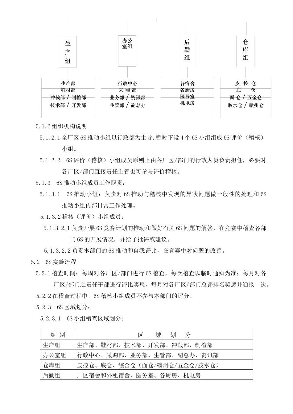 6s作业指导书_第2页