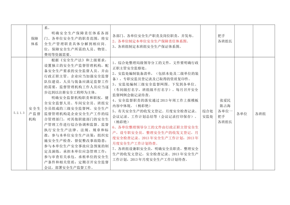 安全生产标准化达标评级工作任务分解表_第3页