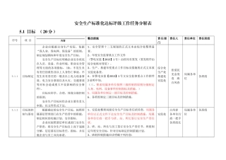 安全生产标准化达标评级工作任务分解表